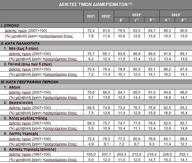 tte-times diamerismaton2Q23.jpg